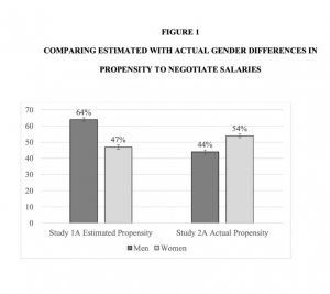 Pictured: In Figure 1, taken from the study,