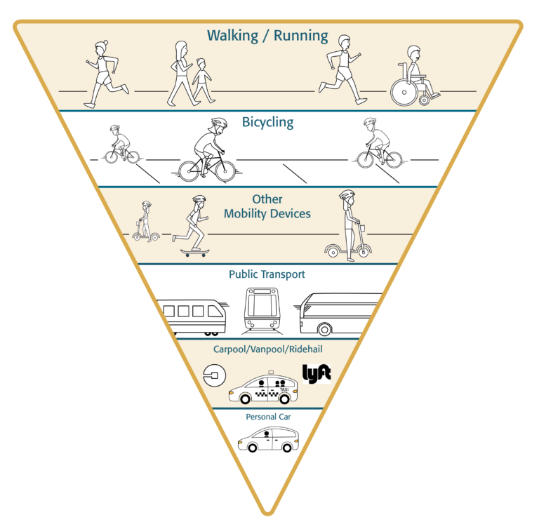 Hierarchy